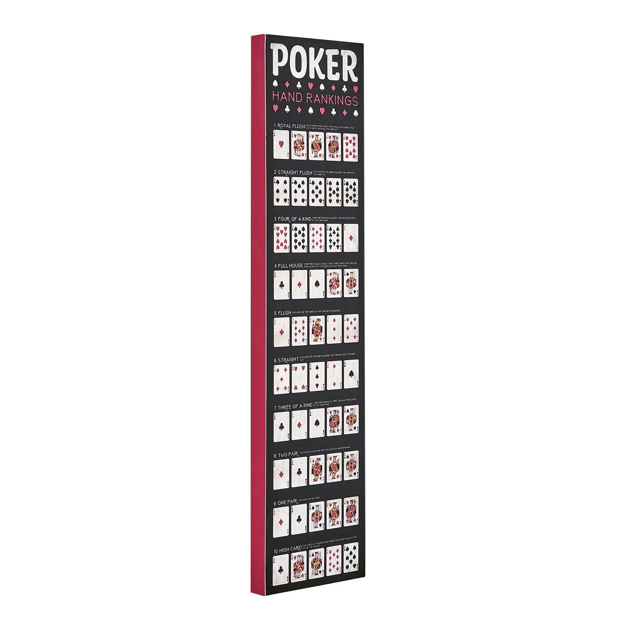 Poker Rules Wall Decor 7.87" x 31.89"