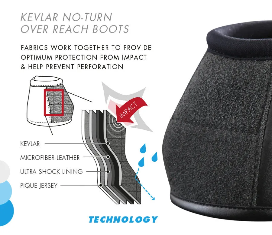 Premier Equine - Kevlar No-Turn Over Reach Boots